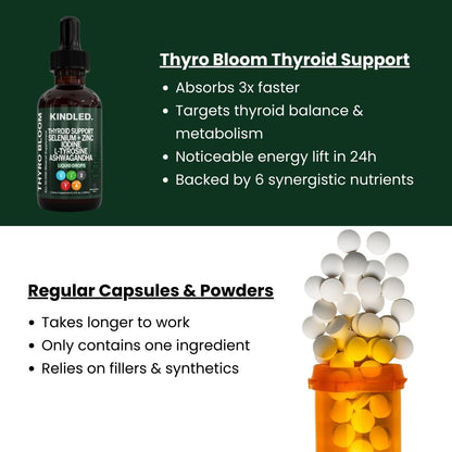 Complete Thyroid Support